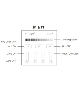 Mi-Light 4-zone brightness dimming smart panel remote controller T1 - functions