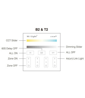 Mi-Light 4-zone CCT adjust smart panel remote controller T2 - functions