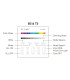 Mi-Light 4-zone RGB/RGBW smart panel remote controller T3 - features