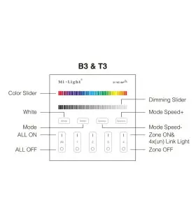 Mi-Light 4-zone RGB/RGBW smart panel remote controller T3 - features