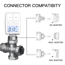 Smart Programmable Radiator Valve TV01 - 3