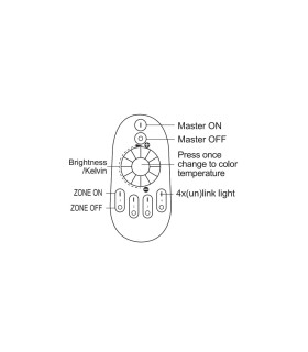 Mi-Light 2.4GHz 4-zone rotating wheel remote controller FUT006 - functions