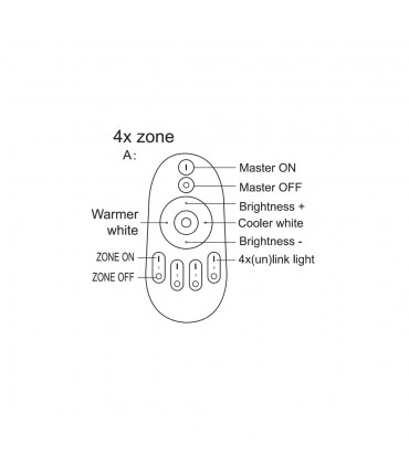 Mi-Light 2.4GHz 4-zone CCT remote controller FUT007 - functions
