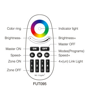 Mi-Light 2.4GHz 4-zone RGBW remote control with button FUT095 - functions