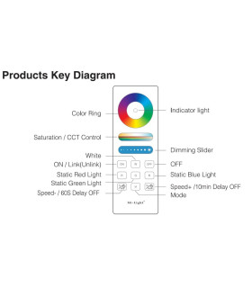 Mi-Light RGB+CCT full touch remote controller FUT088 - functions