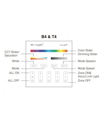 Mi-Light 4-zone RGB+CCT smart panel remote controller T4 - features