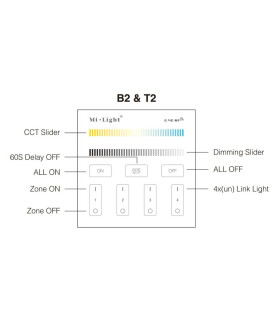 Mi-Light 4-zone CCT adjust smart panel B2 - features