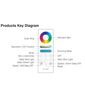 Mi-Light RGB+CCT smart LED control system FUT045A - remote features