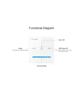 Mi-Light smart panel controller brightness P1 - features