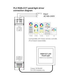 Mi-Light 40W RGB+CCT panel light driver PL5 - connection diagram