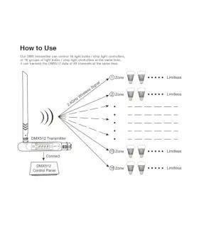 Mi-Light DMX 512 LED transmitter FUTD01 - how to use