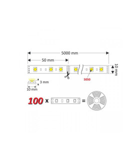 RGB 300 LED strip 75W IP20 - size