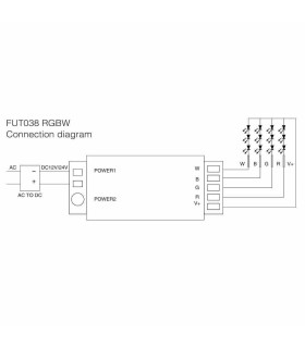 Mi-Light 2.4GHz 4-zone RGBW LED strip controller FUT038 - size