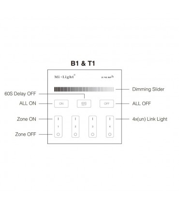 MiBoxer black 4-zone brightness panel remote B1-B - features