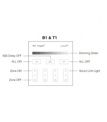 MiBoxer black 4-zone brightness panel remote B1-B | Future House Store