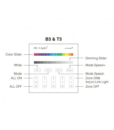 Mi-Light 4-zone RGB/RGBW smart panel B3 -  functions