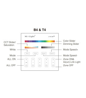 Mi-Light 4 zone RGB+CCT smart panel remote controller B4 - functions