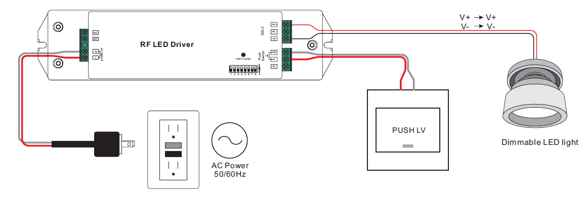 Easy RF CC Driver | Future House Store