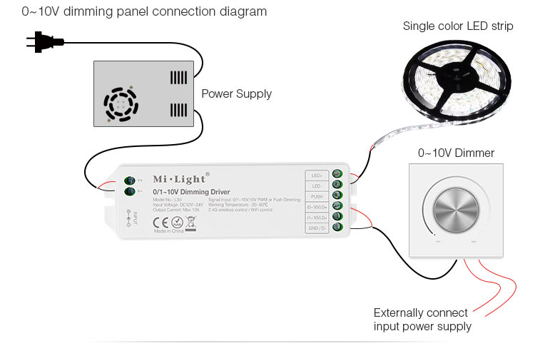 dimming panel connection diagram 0~10V dimmer