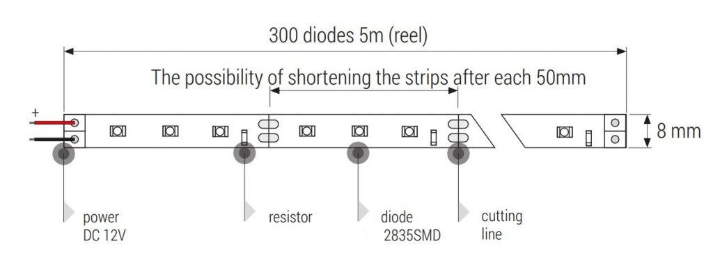 MAX-LED NANO premium strip 2835 SMD 300 LED 4.8W IP65 cold white product dimensions size of the strip ribbon diagram