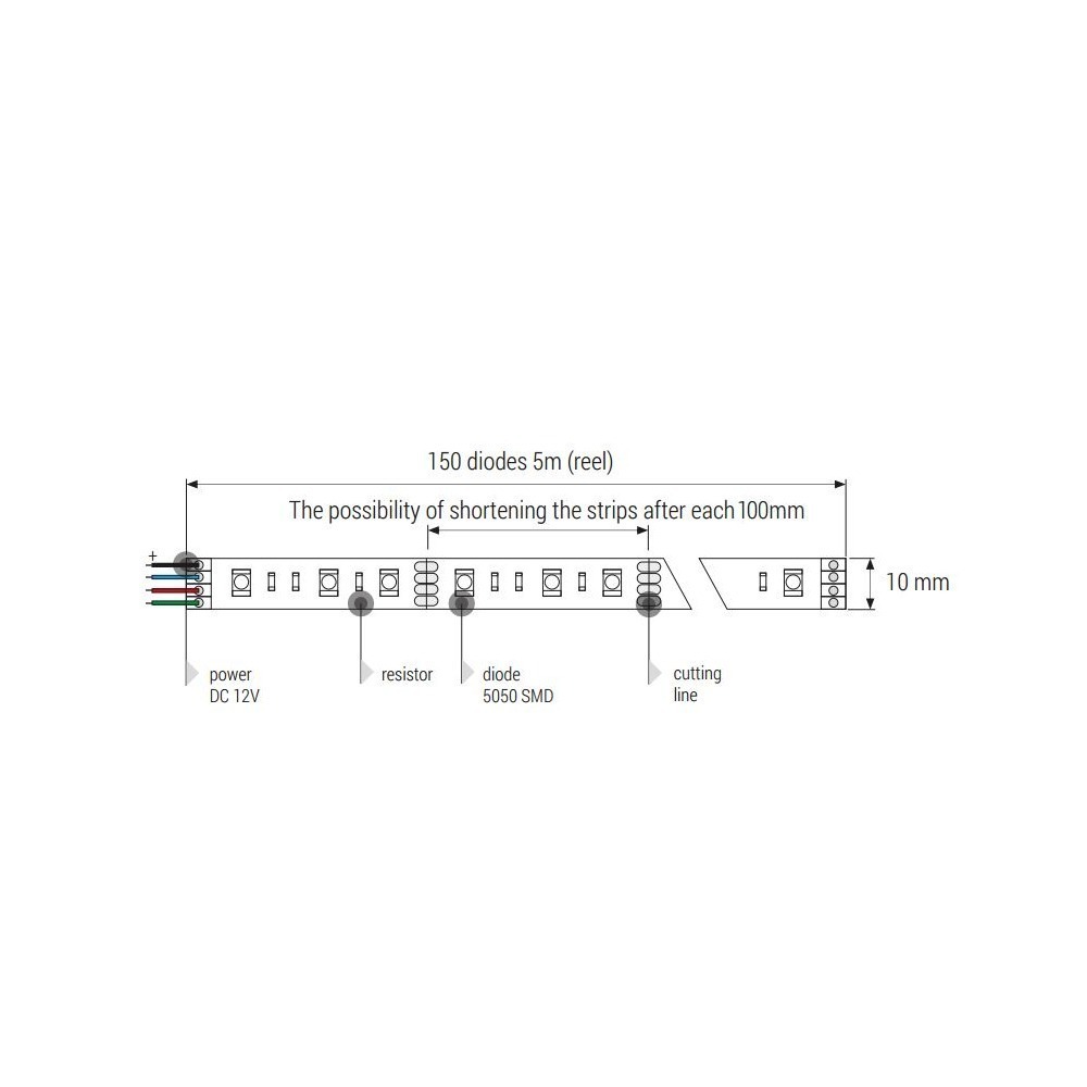 MAX-LED strip 5050 SMD 150 LED RGB IP20 diagram product size