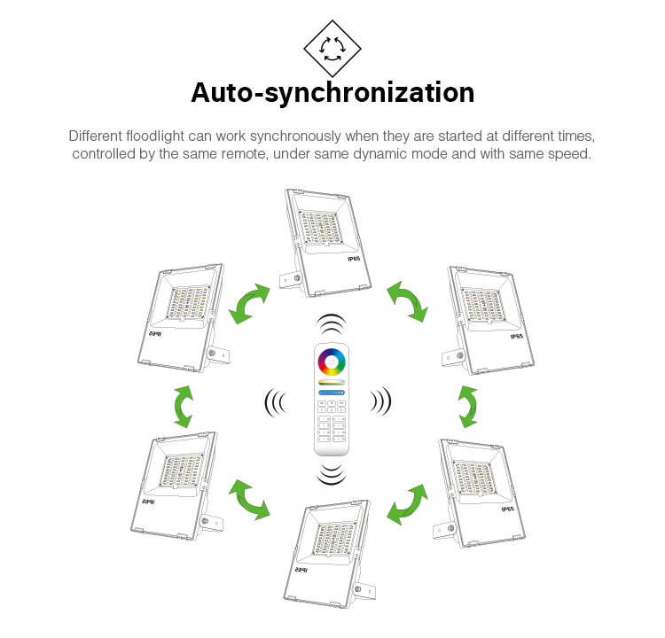 Auto-synchronisation Mi-Light FUTT06 FUT089 8-zone remote controller