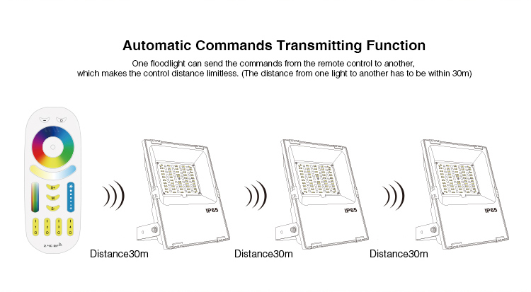 automatic commands transmitting function one floodlight can send the commands from the remote control