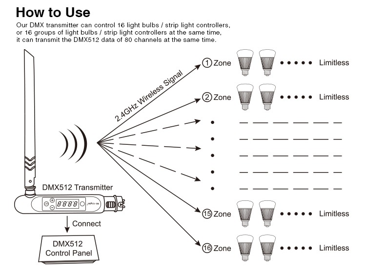 how to use our DMX transmitter it can control 16 light bulbs strip light controllers 80 channels at the same time 2.4GHz Mi-Light product