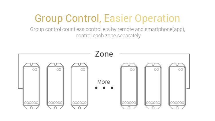 group control easier operation countless controllers by remote control and smartphone app iOS Android