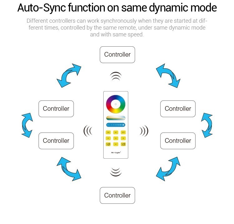 Mi-Light RGBW smart LED control system FUT044A auto-sync