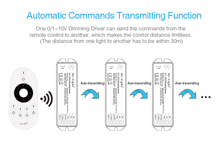 automatic commands transmitting function limitless control dimming driver