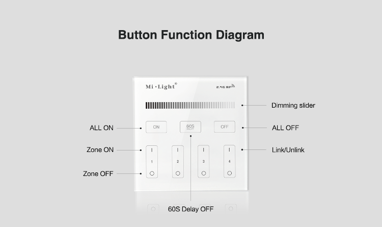 button function diagram see what you can do with this smart lighting wall panel remote controller timer dimmer switch