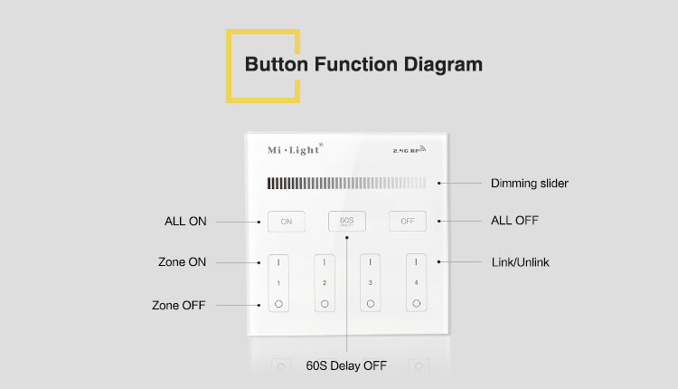 button function diagram all on all off zone on zone off dimming slider link lights unlink bulbs LED strips