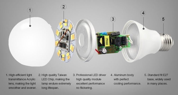 high quality Taiwan LED chips aluminim body professional LED driver bulb construction Edison Screw