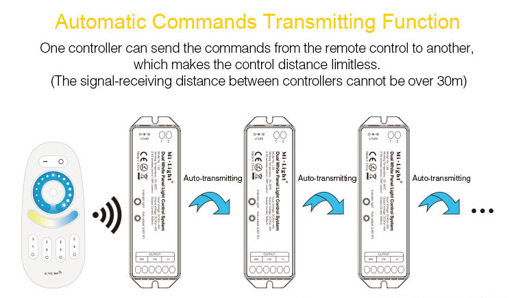 Mi-Light dual white panel light control system LS3 - auto-transmission automatic commands transmitting function LS3 controllers mi-light products