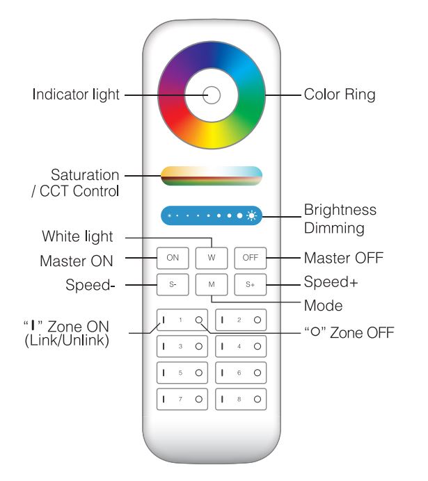 Mi-Light RGB+CCT remote controller FUT089 8-zone control