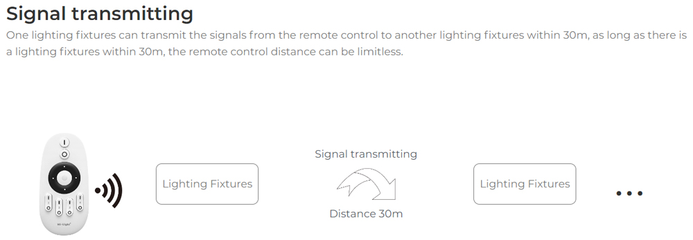 Signal transmitting