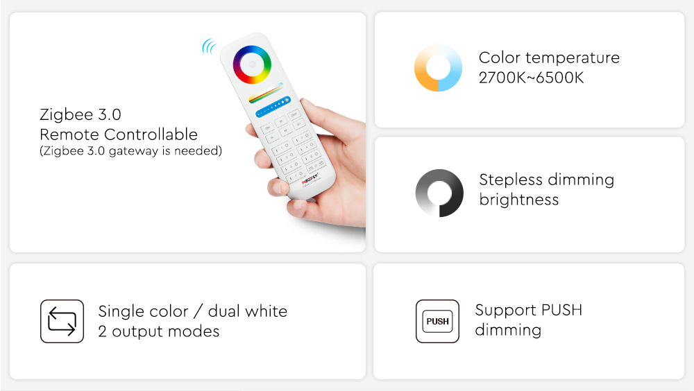 An informative graphic highlighting the features of a Zigbee 3.0 remote control for lighting. On the top left, there's an image of a hand holding the white remote with colourful buttons. Adjacent to it, key features are displayed: 'Color temperature 2700K~6500K', 'Stepless dimming brightness', 'Single colour / dual white 2 output modes', and 'Support PUSH dimming'. Each feature is accompanied by a relevant icon or visual representation, such as a colour gradient circle for colour temperature and a dimming circle for brightness control. A note mentions that a 'Zigbee 3.0 gateway is needed' for the remote control functionality.