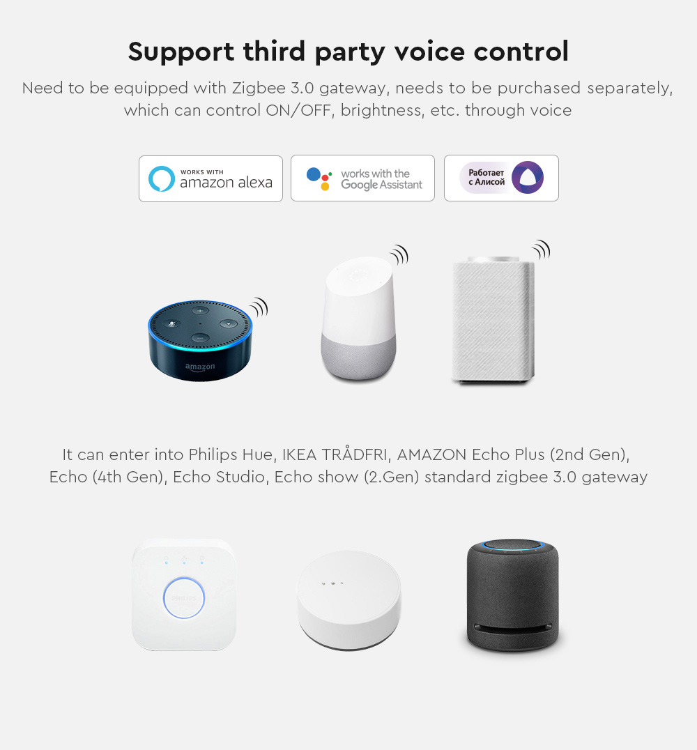 Advertisement highlighting third party voice control compatibility. At the top, the text indicates the necessity of a separately purchased Zigbee 3.0 gateway for voice commands like 'ON/OFF' and brightness adjustment. Three icons are displayed showcasing compatibility: 'Works with Amazon Alexa', 'Works with the Google Assistant', and a third with Cyrillic text. Below, various smart devices are depicted: an Amazon Echo in blue, a Google Assistant speaker in white, another speaker with fabric texture, a white Philips Hue button, and a dark-coloured cylindrical device. The bottom text mentions compatibility with brands like Philips Hue, IKEA TRÅDFRI, Amazon Echo variants, and the standard Zigbee 3.0 gateway.