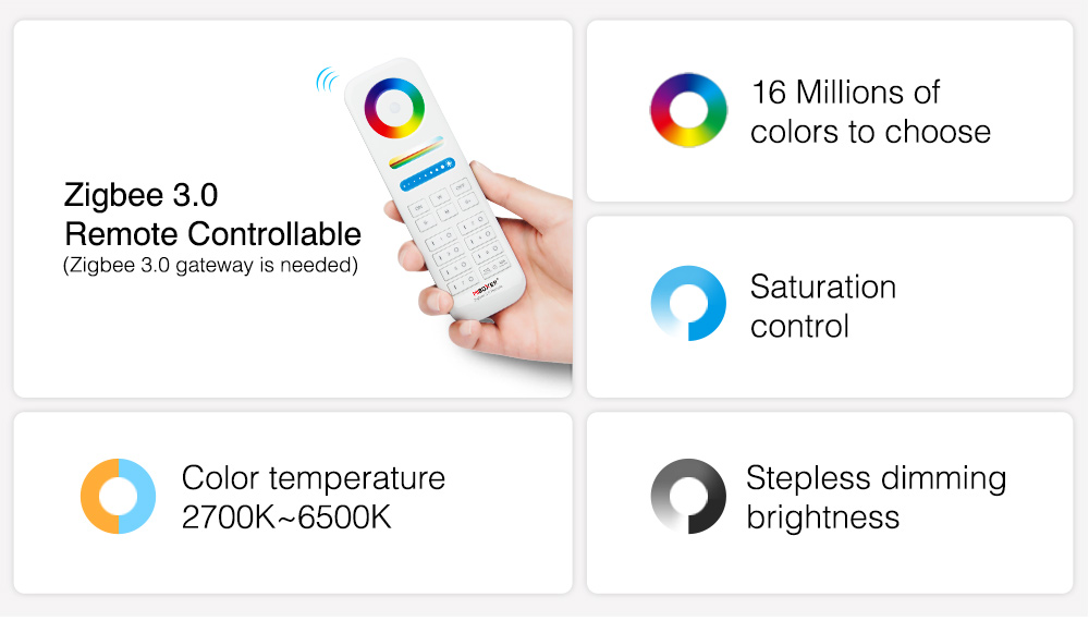 Zigbee 3.0 Remote control