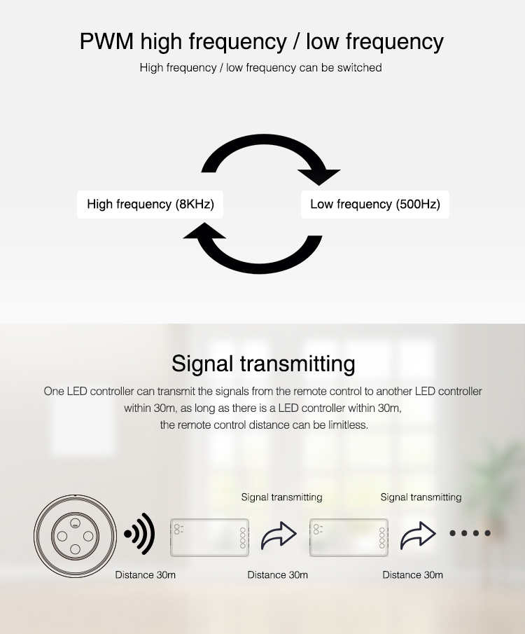 MiBoxer FUT035SA 2.4GHz radio frequency control