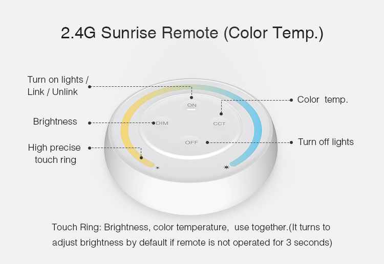 MiBoxer FUT035SA dual white remote, available in black, white and grey