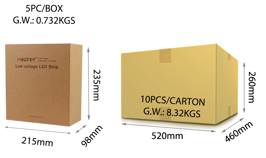 Packaging display showing a box for MiBoxer low-voltage LED strips (5 pieces per box) measuring 215mm by 98mm by 235mm, next to a carton holding 10 boxes with dimensions of 520mm by 460mm by 260mm and a total weight of 8.32kg.