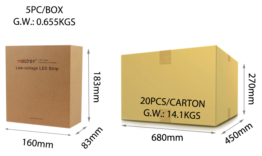 Packaging display showing a box for MiBoxer low-voltage LED strips (5 pieces per box) measuring 160mm by 83mm by 183mm, next to a carton holding 20 boxes with dimensions of 680mm by 450mm by 270mm and a total weight of 14.1kg.