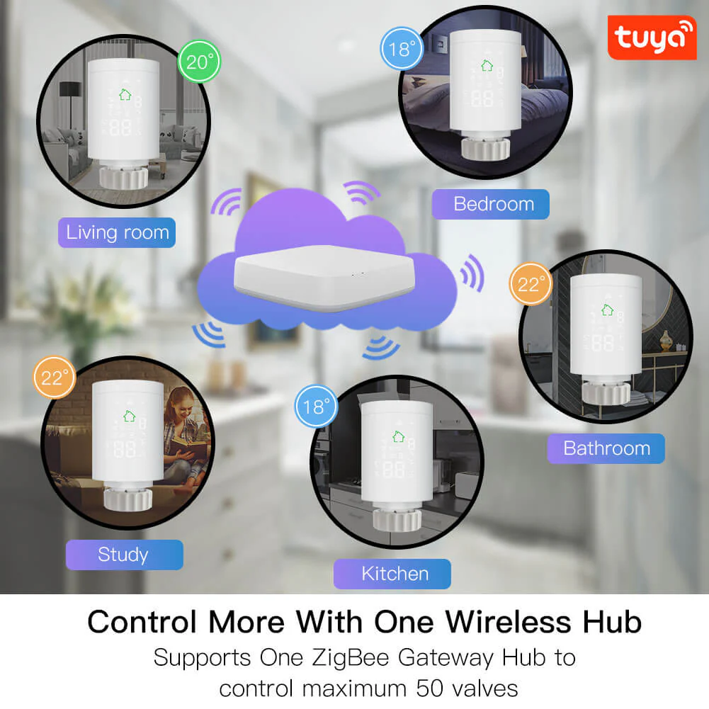 Smart home setup with multiple rooms controlled by one ZigBee gateway hub and smart radiator valves.