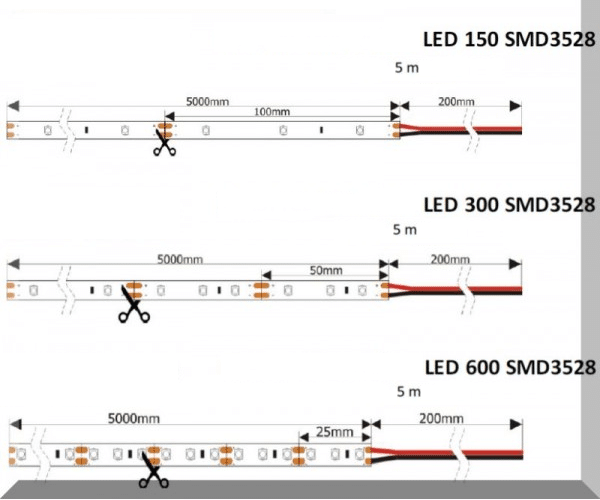 150 300 600 LED