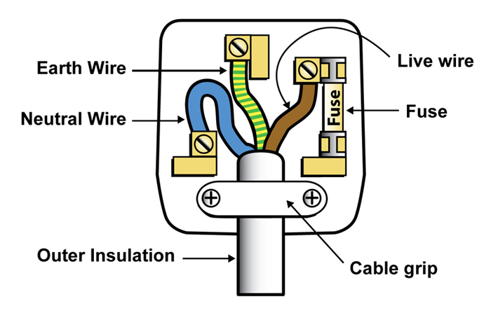 3-pin UK wall power plug diagram