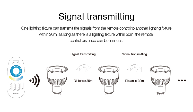 FUT107 signal transmission limitless distance lighting control