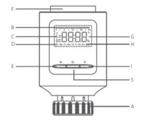 tuya smart valve display functions buttons