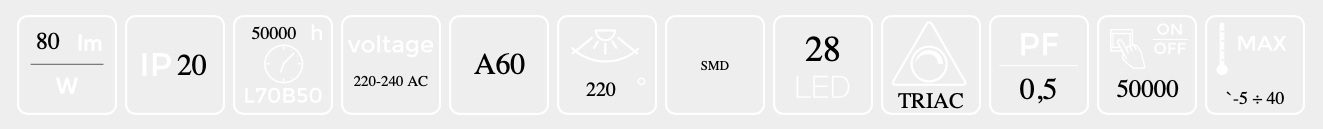 An informative image showcasing key specifications for the LEdom E27 Smart LED bulb A60 10W RGB+CCT with 220-240V AC, 28 SMD LEDs, 220° beam angle, TRIAC dimming support, power factor of 0.5, and a lifespan of 50,000 hours.